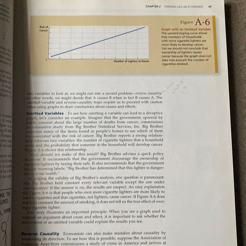 Principles of Microeconomics