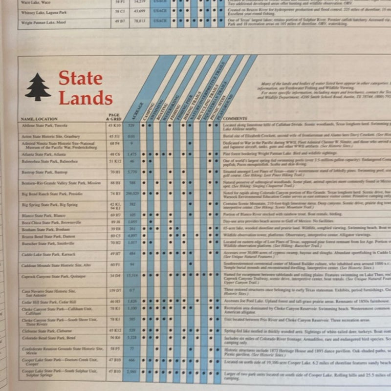 Texas Atlas and Gazetteer