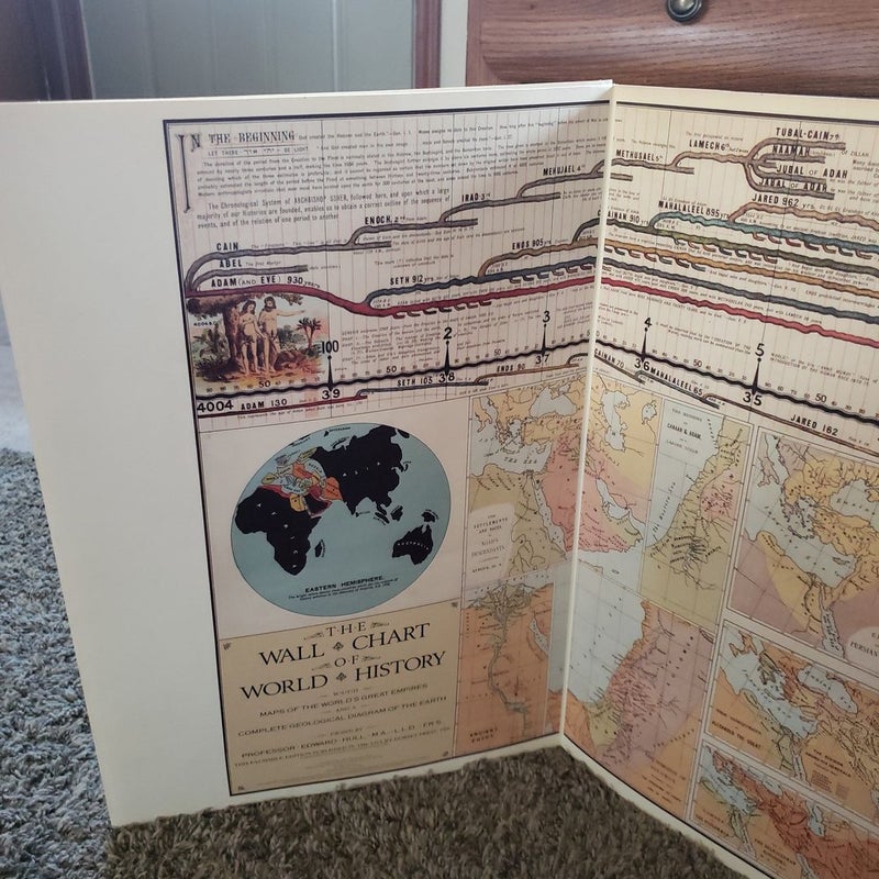 Wall Chart of World History