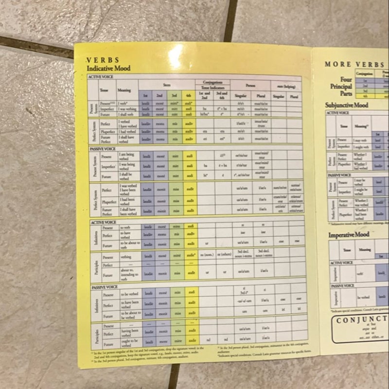 Trivium Tables Latin