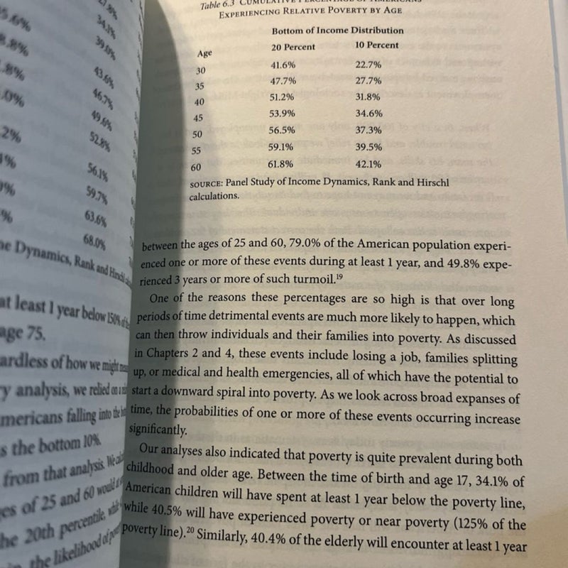 Poverty Paradox Understanding Economic Hardship Amid American Prosperity Rank