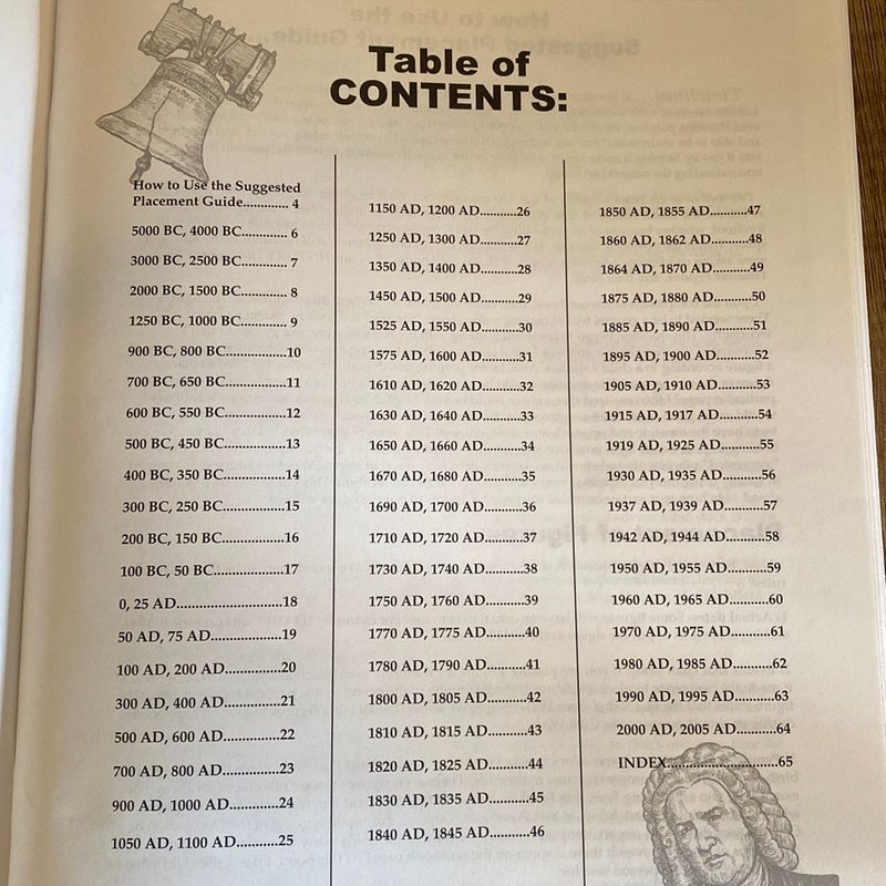 History Through the Ages Timeline Bundle: Suggested Placement Guide + Creation to Christ Packet (includes timeline figures and timeline) + Timeline Figures CD (Creation to 2005)