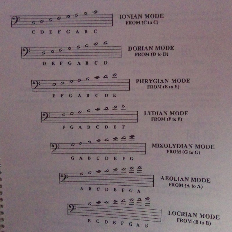 Encyclopedia of Scales and Modes for Electric Bass