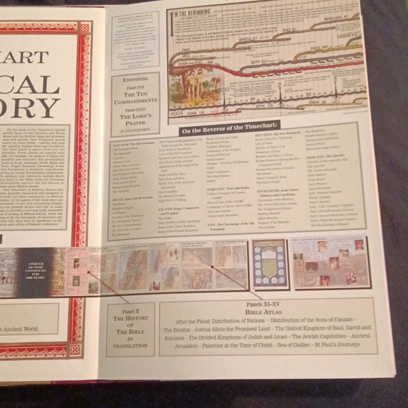 The Time Chart of Biblical History 