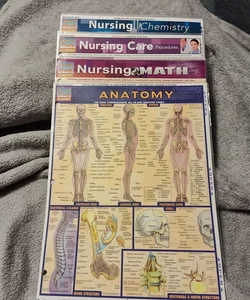 Nursing Study Guides
