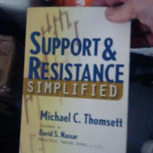 Support and Resistance Simplified