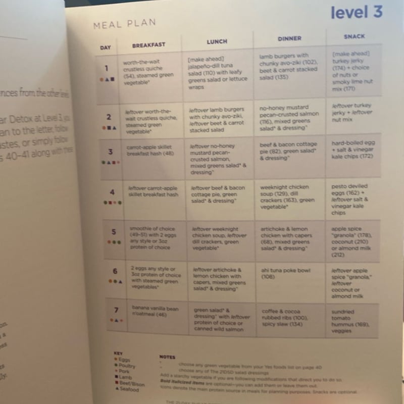 21-Day Sugar Detox Cookbook