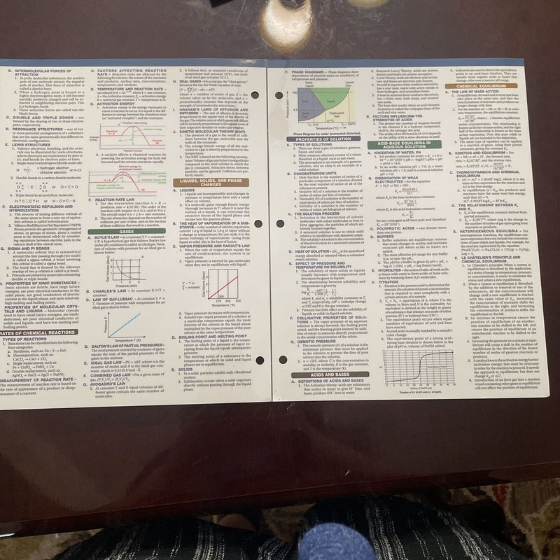Chemistry & Physics Reference Guides