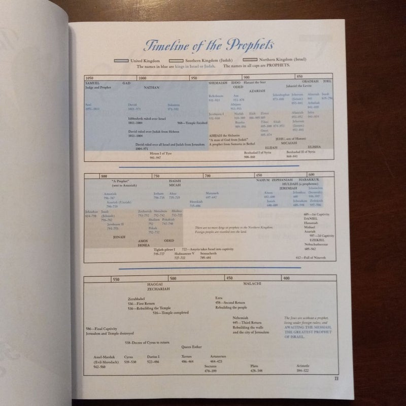 Life Principles from the Prophets of the Old Testament