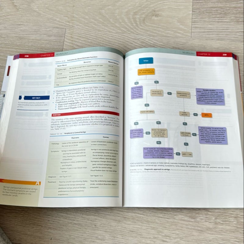 First aide USMLE STEP 3