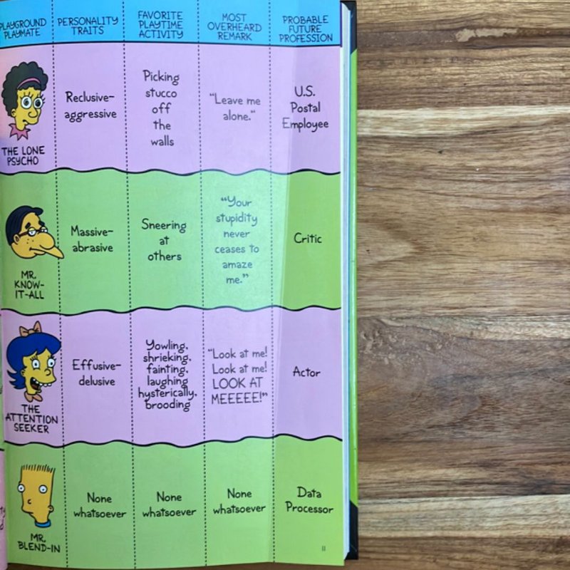 Bart Simpson's Guide to Life