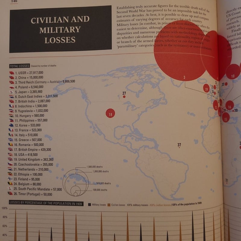 World War II: Infographics