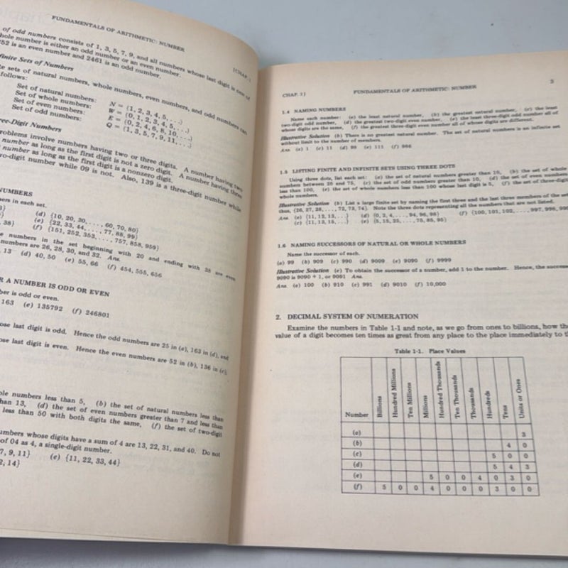 Review of Elementary Mathematics
