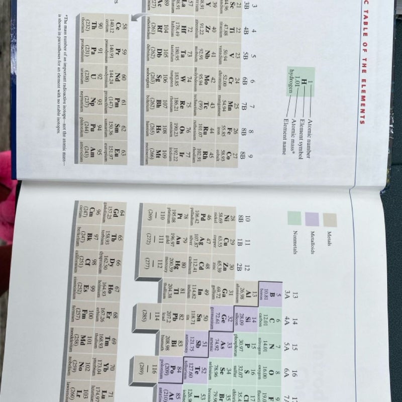 Introductory Chemistry