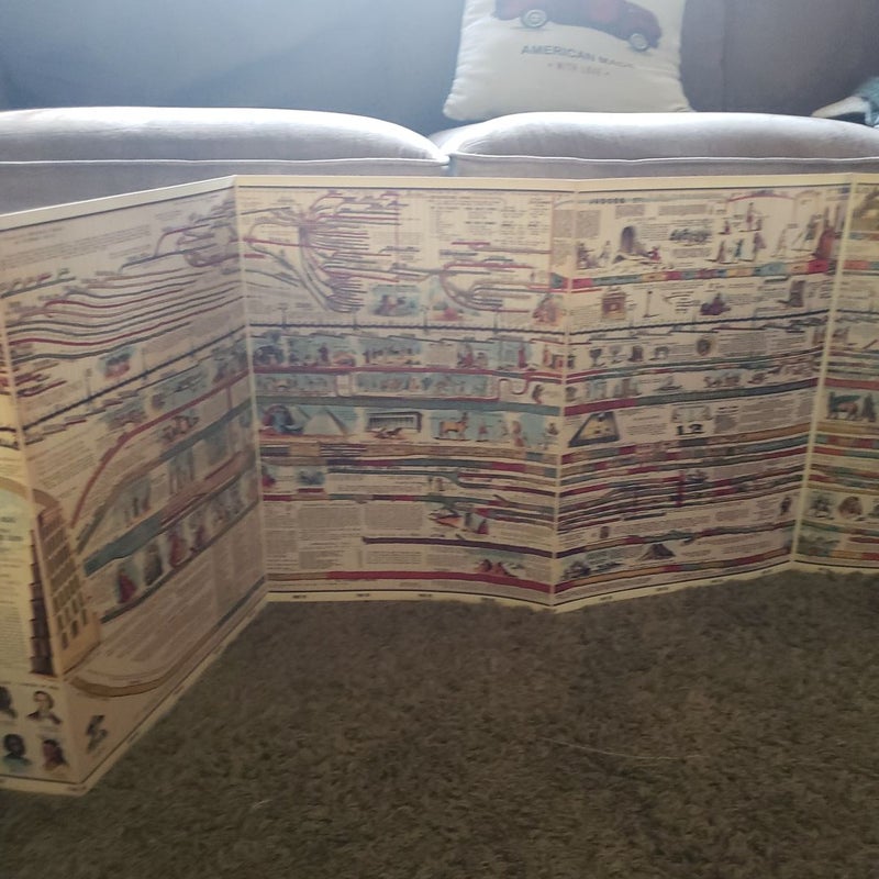 Wall Chart of World History