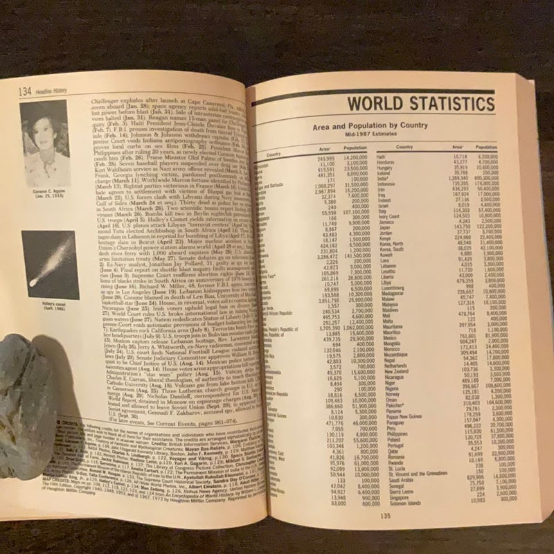 The 1988 Almanac 