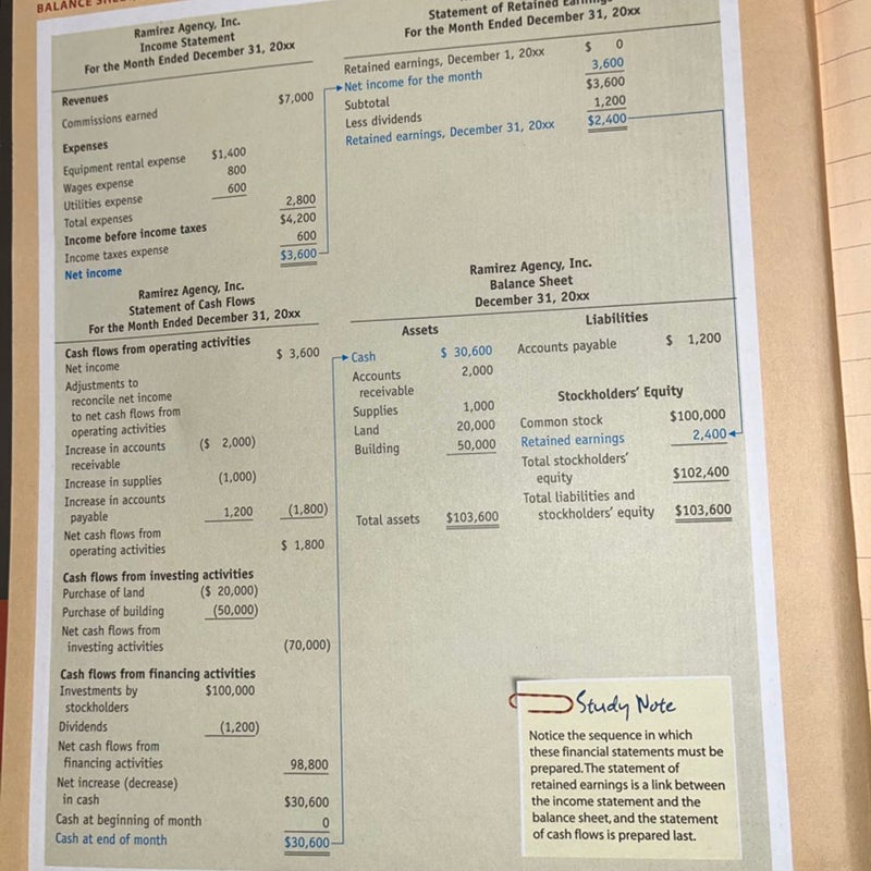 Financial Accounting Needles Powers 9th Ed., HARDCOVER (2007) (VG)