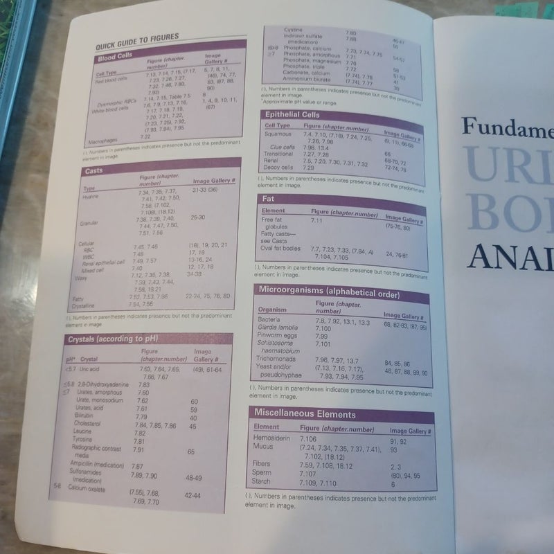 Fundamentals of Urine and Body Fluid Analysis