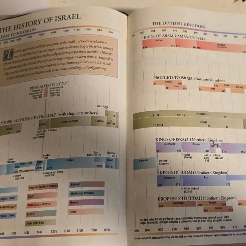 The New Inductive Study Bible (NASB, Milano Softone, Burgundy)