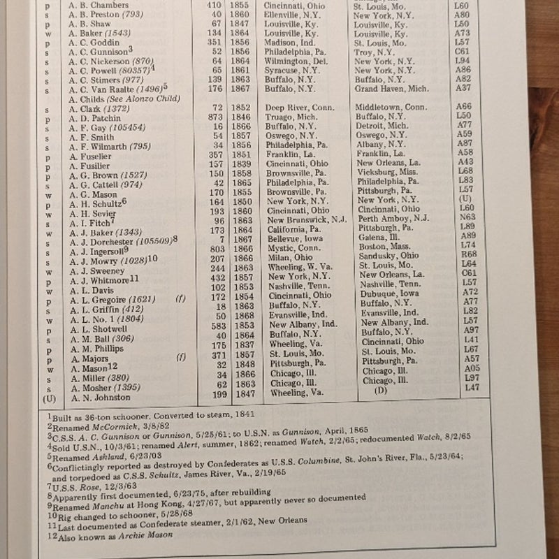 Merchant Steam Vessels of The United States 1790 - 1868