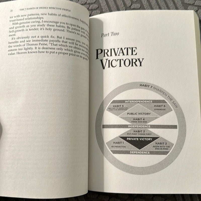The 7 Habits of Highly Effective People