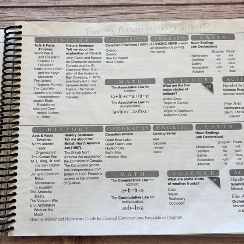 Foundations Guide, 4th Edition