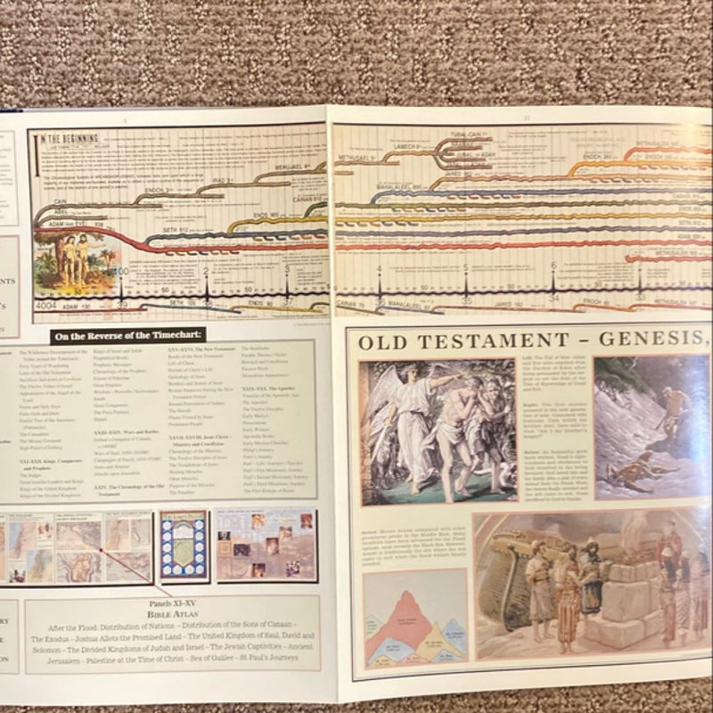 The Timechart of Biblical History 