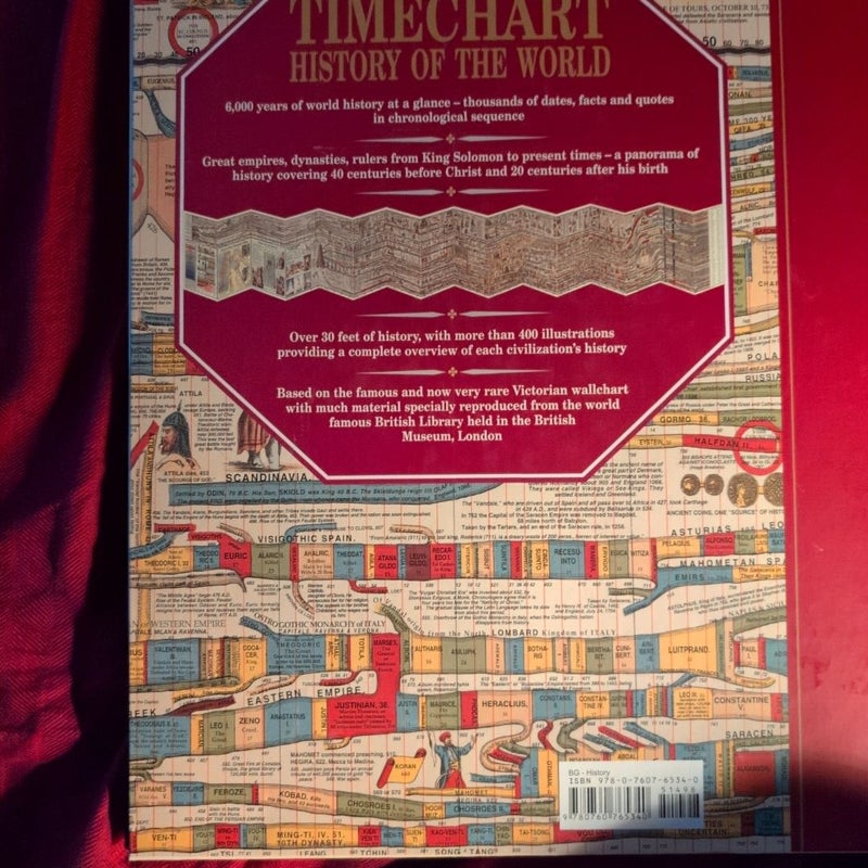 Timechart History of the World