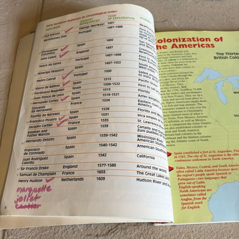 Everything You Need to Know about American History Homework
