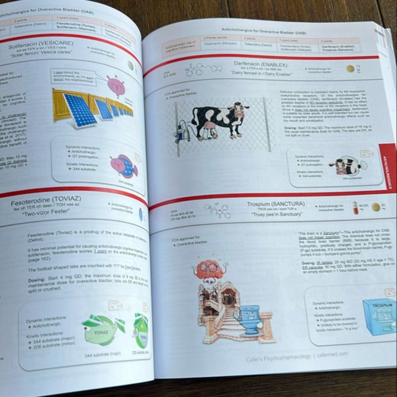 Cafer's Psychopharmacology