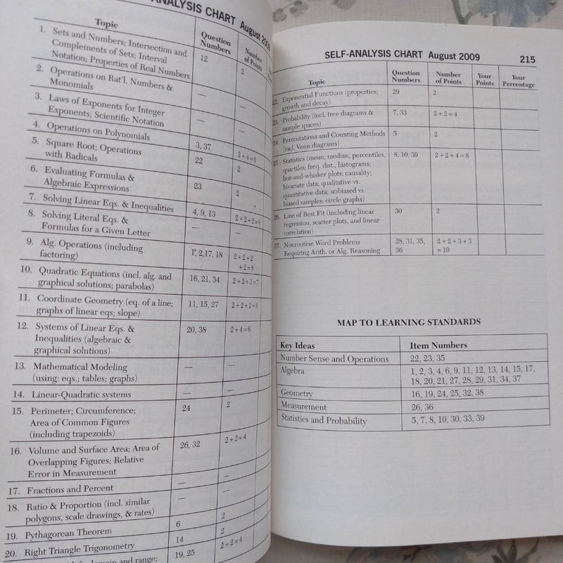 Integrated Algebra