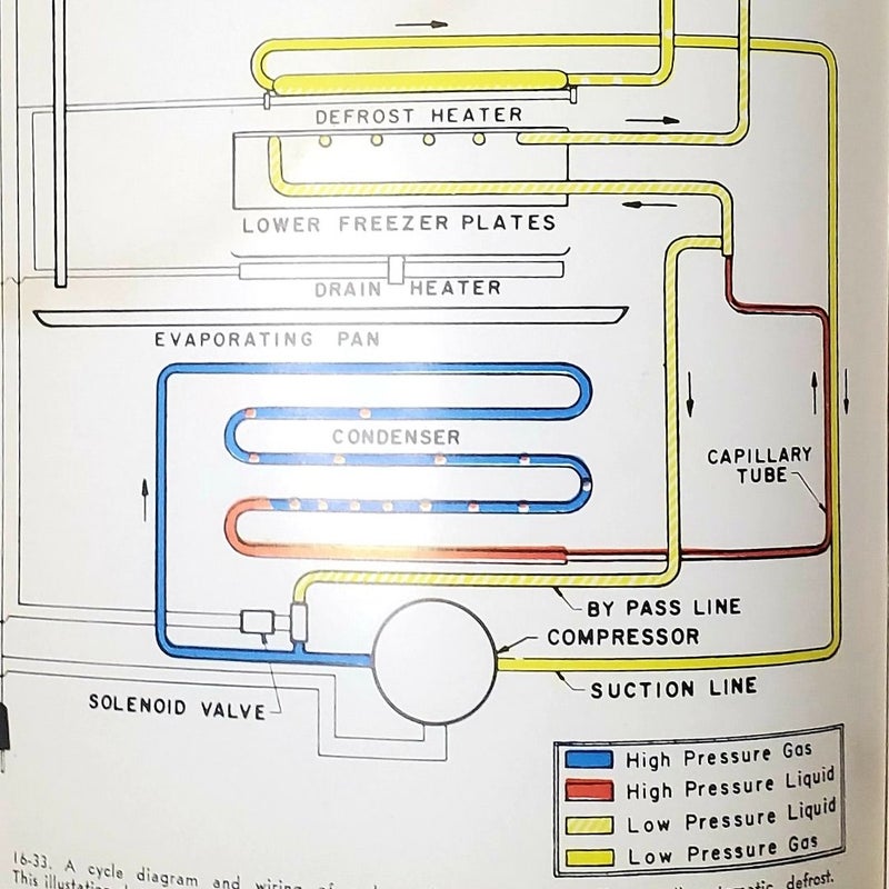 Modern Refrigeration and Air Conditioning