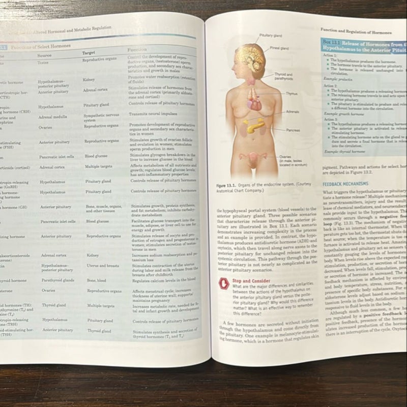 Applied Pathophysiology