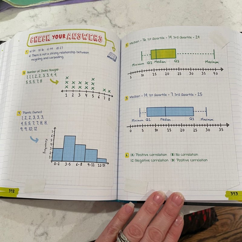 Everything You Need to Ace Math in One Big Fat Notebook