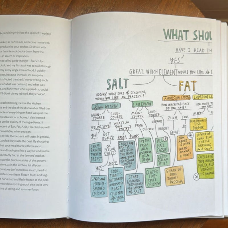 Salt, Fat, Acid, Heat