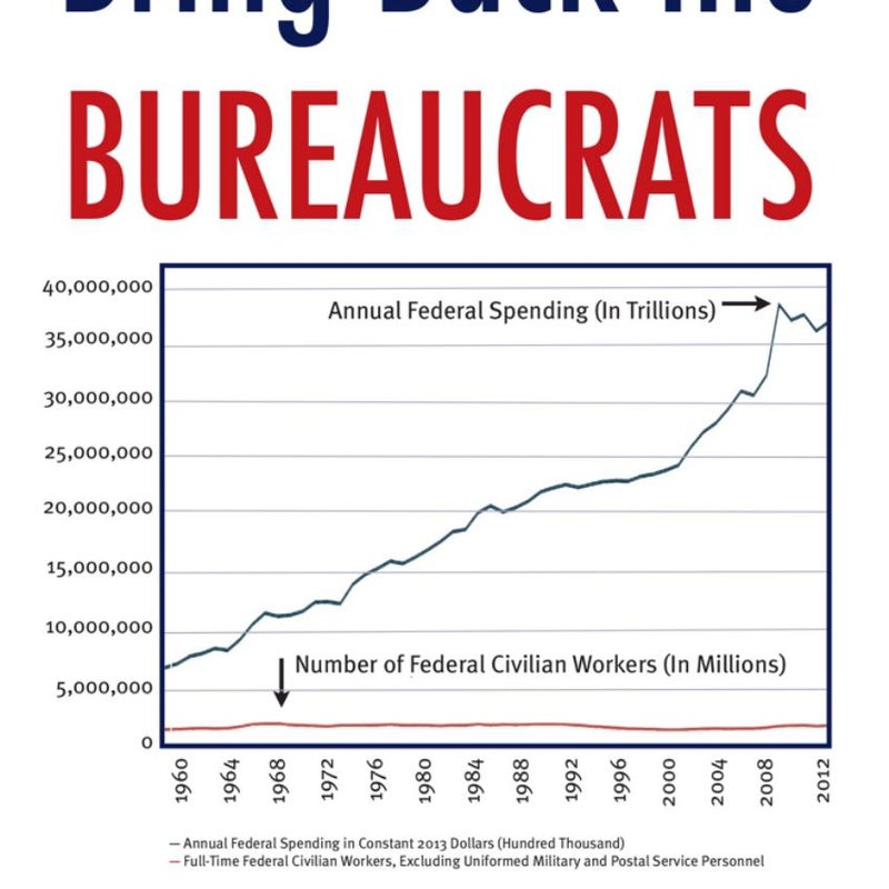 Bring Back the Bureaucrats