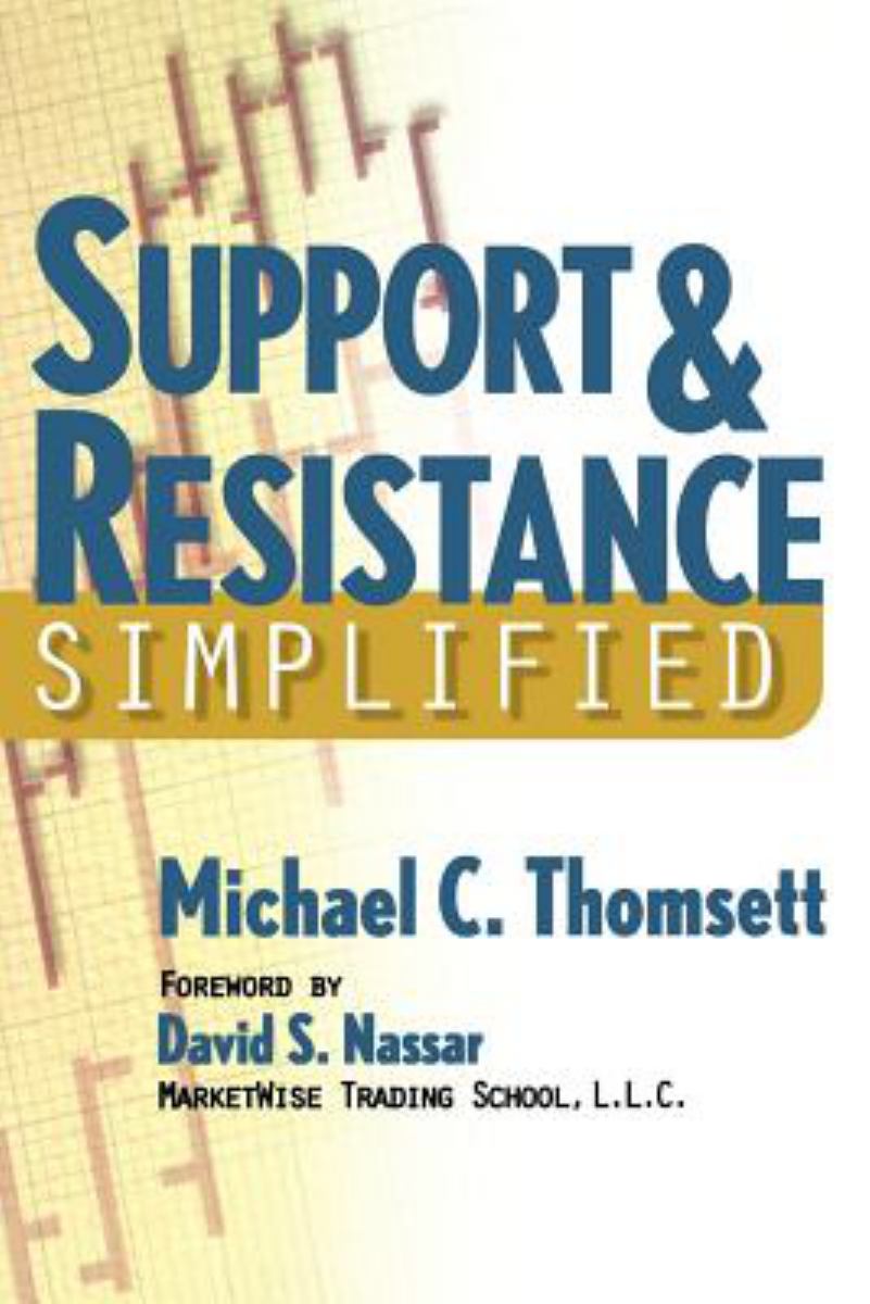 Support and Resistance Simplified