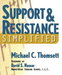 Support and Resistance Simplified