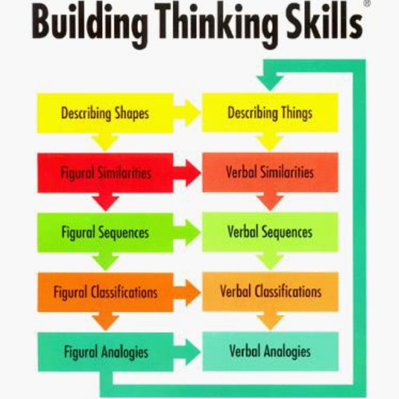 Building Thinking Skills Level 2 - Instruction/Answer Guide