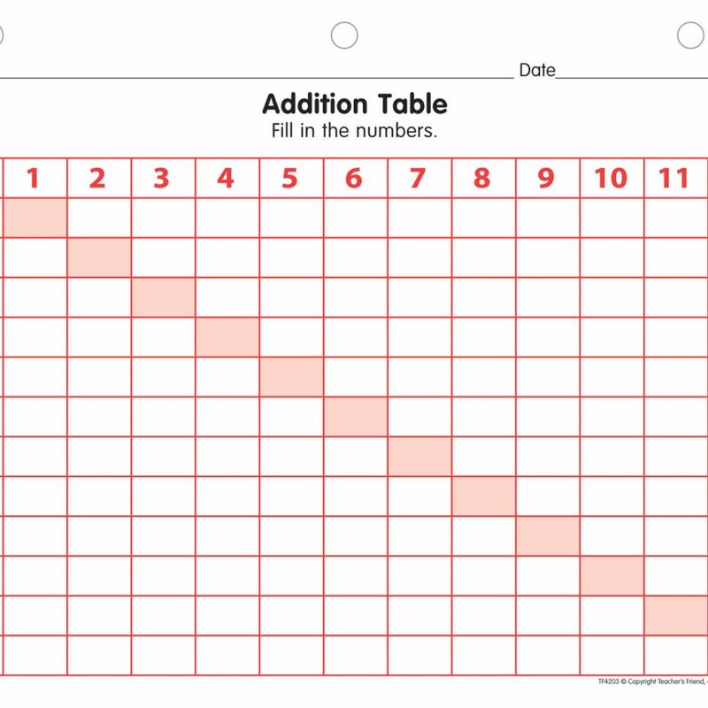 Addition Table Practice Pad